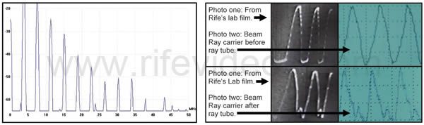 Beam Ray Rife Machine RF waveform